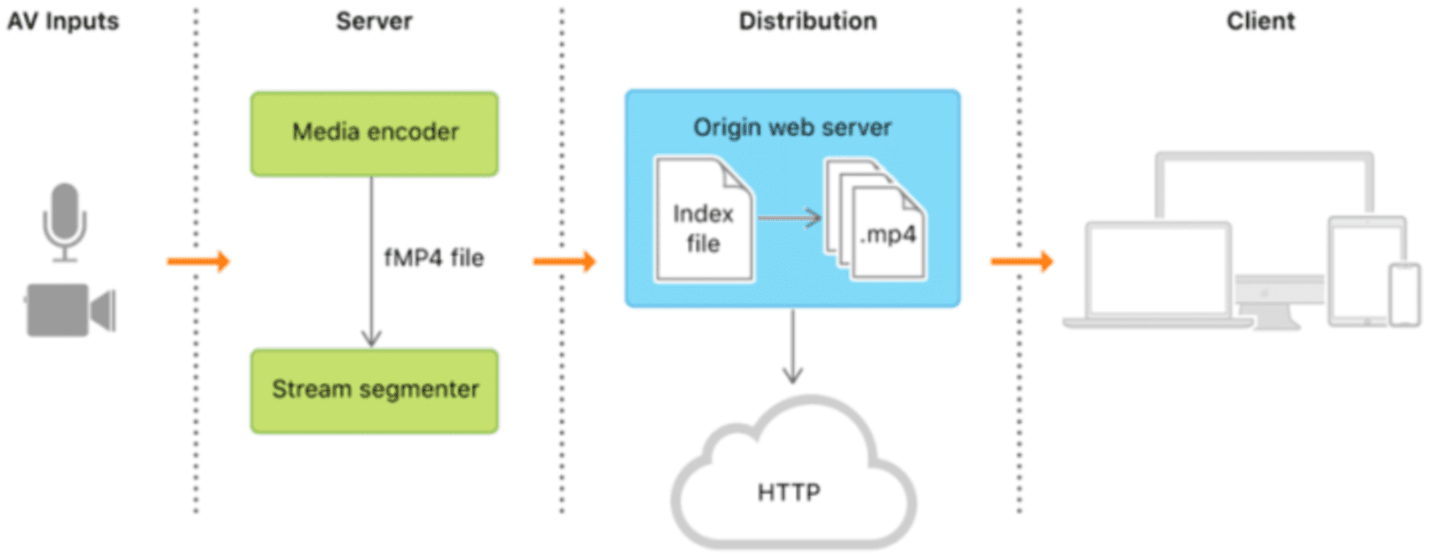 HLS Architecture.png