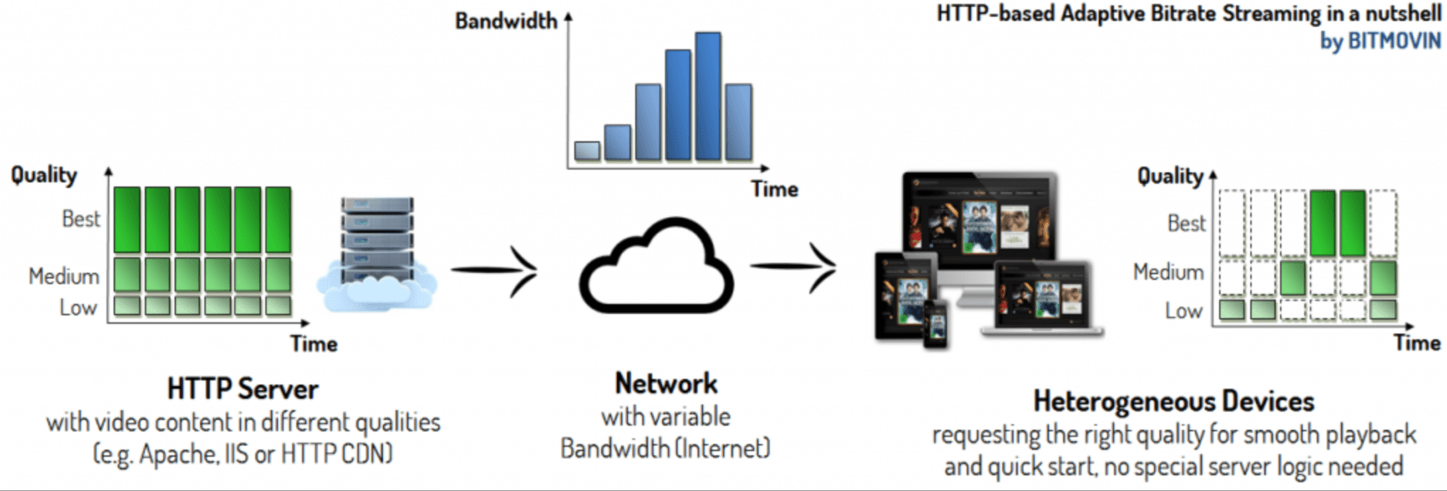 dash Working Principle.png