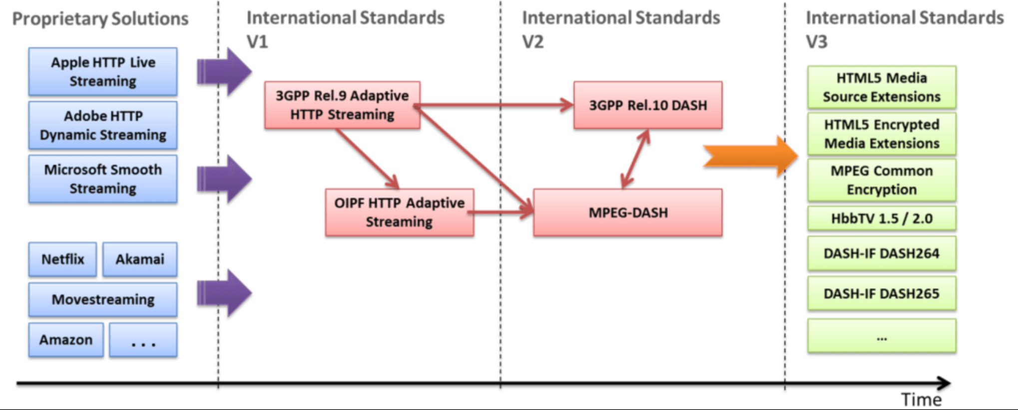 dash Architecture.png