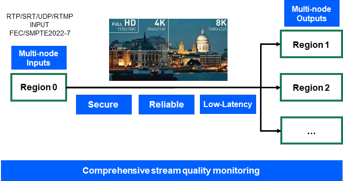 comprehensive stream quality monitoring