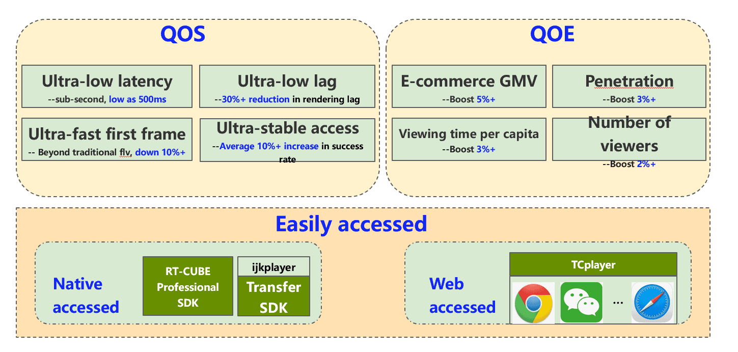 WebRTC Live Event Broadcasting (LEB)