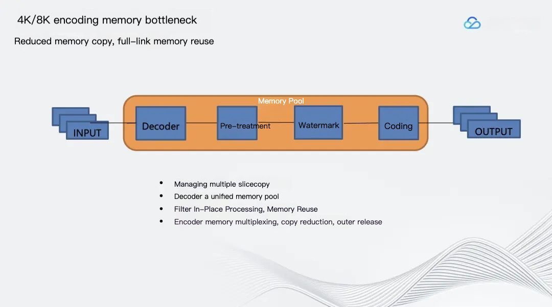 4K/8K Encoding Memory Bottleneck Optimization