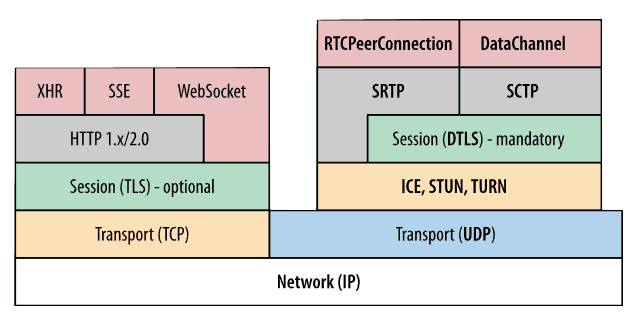 webrtc