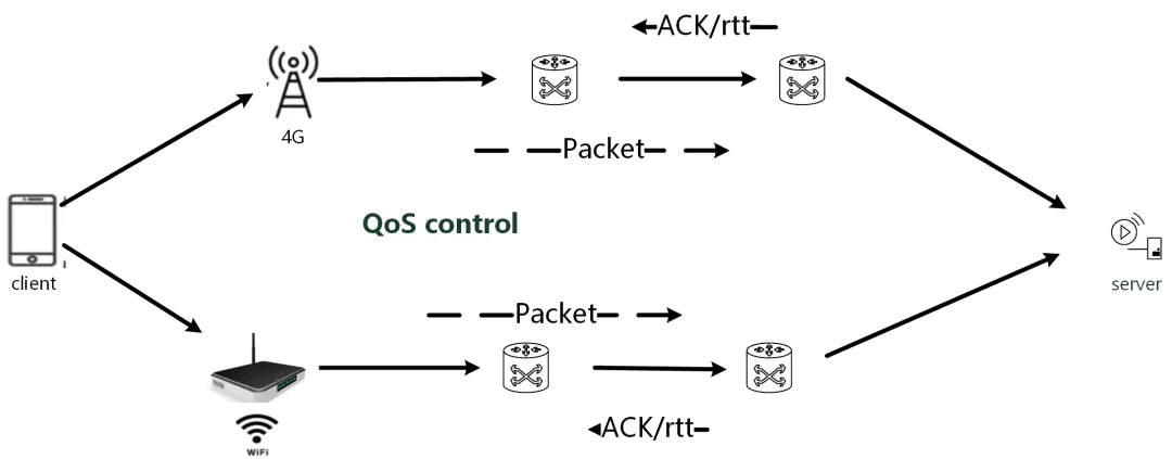 multi-link transmission