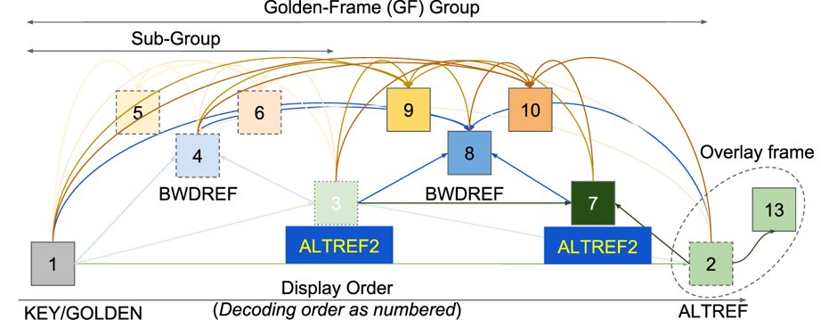 inter frame prediction