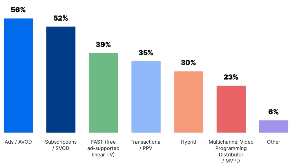 Comparison of Streaming Media monetization Methods