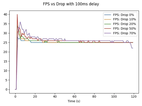 fps vs drop