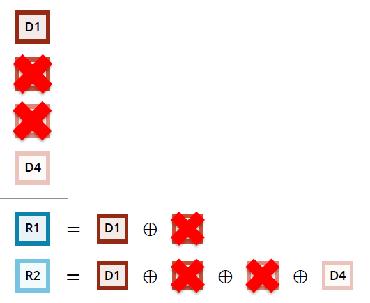 Packet loss in the network.png